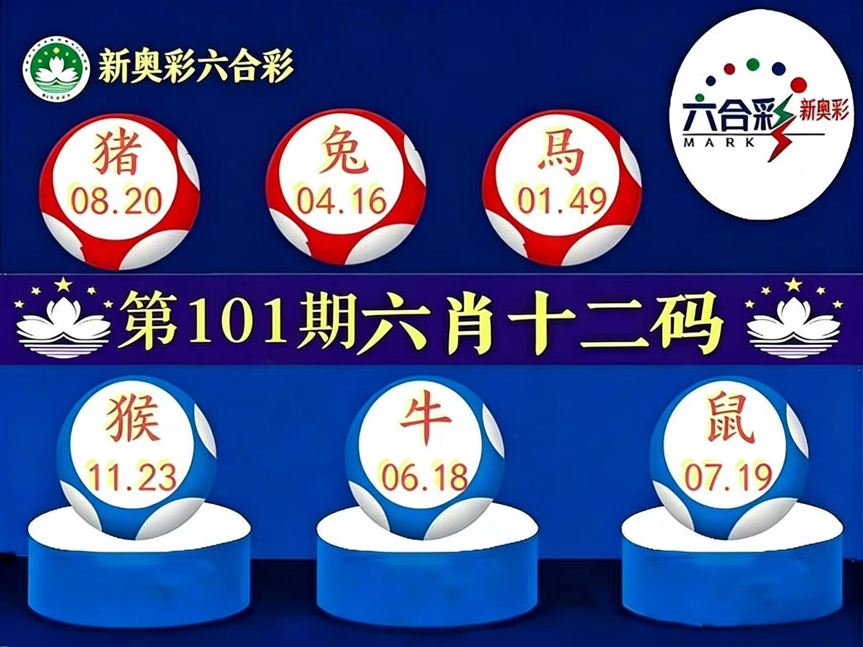 第101期【六肖】